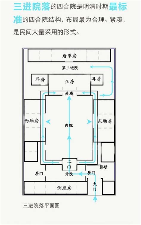 房間分配